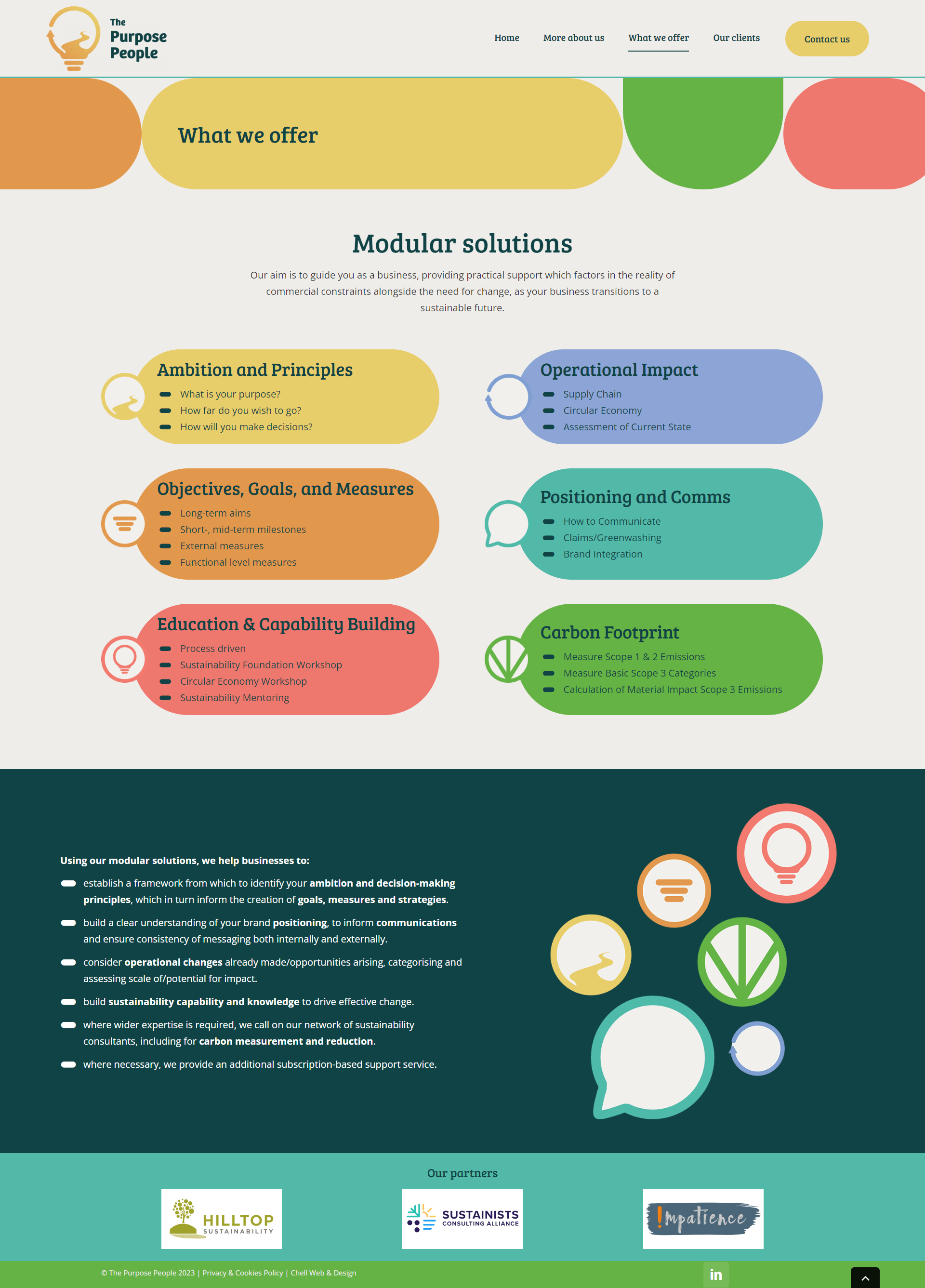 Website design Chellwebdesign