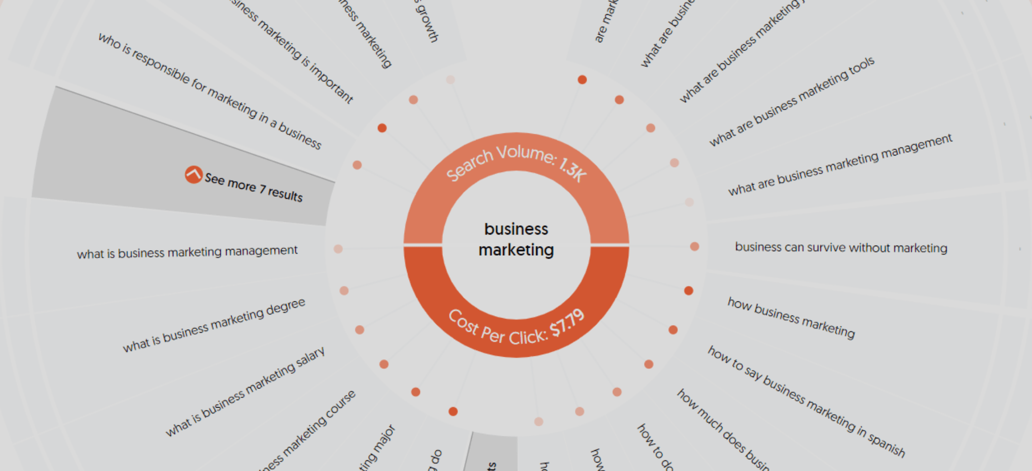 How to Use AnswerThePublic to Create Optimized Blog Content