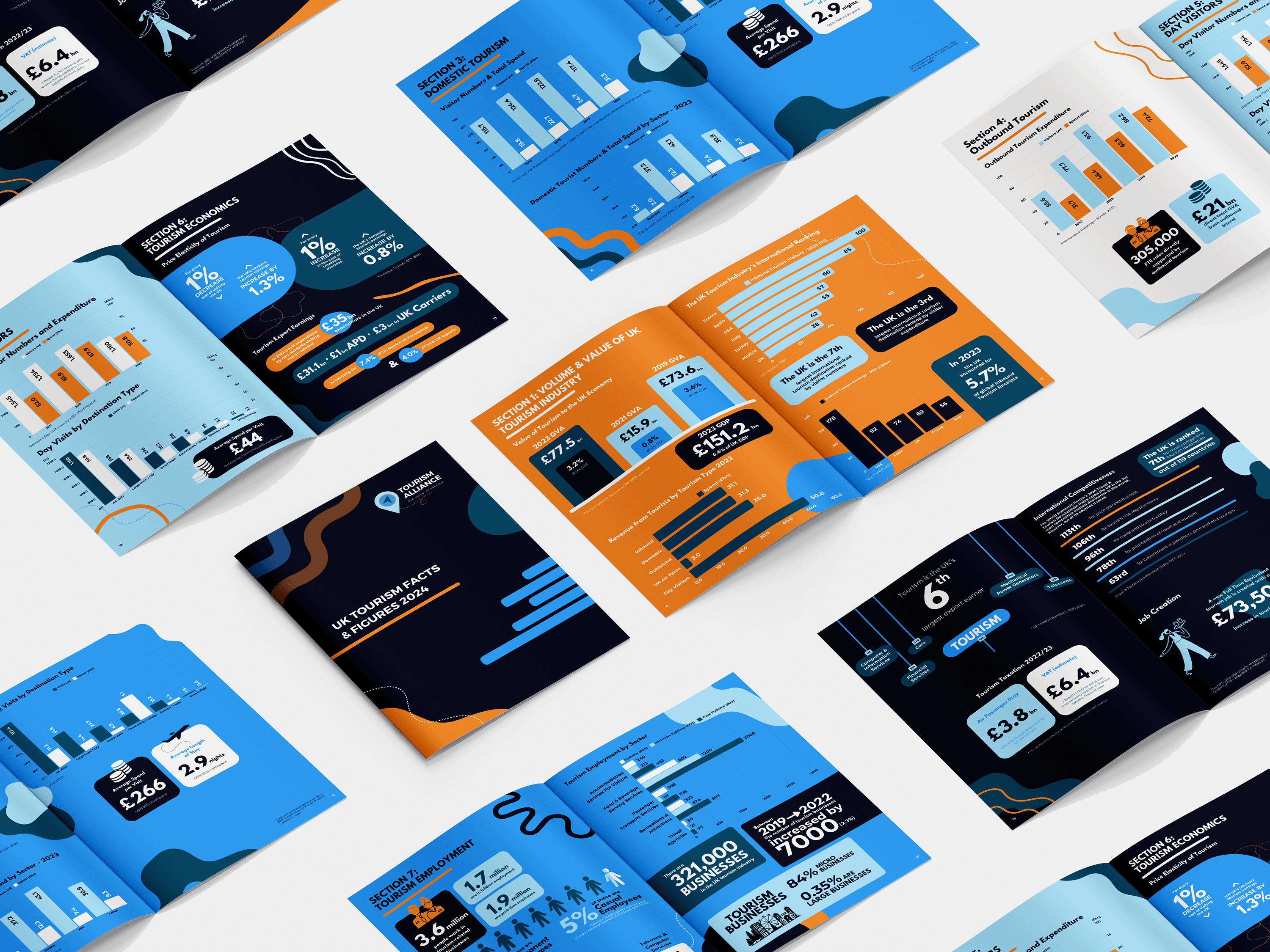 Mockup Brochure – Tourism Alliance Facts and Figures Tourism Alliance Facts and figures document graphic design asset creation